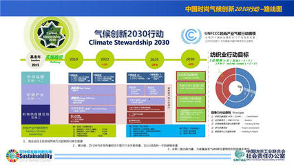 本土知名纺企发布行动承诺书 2023至2030年减碳40%，推动时尚产业绿色革命